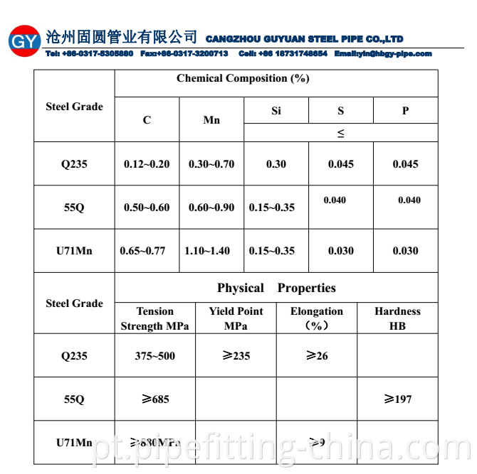 Rail material